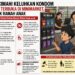 Pajangan Kondom di Kasir Minimarket Tuai Kritik, Warga Cimahi Minta Penataan Ulang Demi Perlindungan Anak